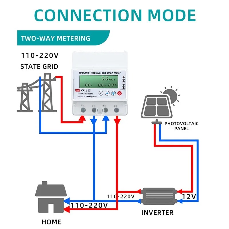 Energy Monitor Meter - Meteran Cerdas Fotovoltaik WiFi 4P 1-100A
