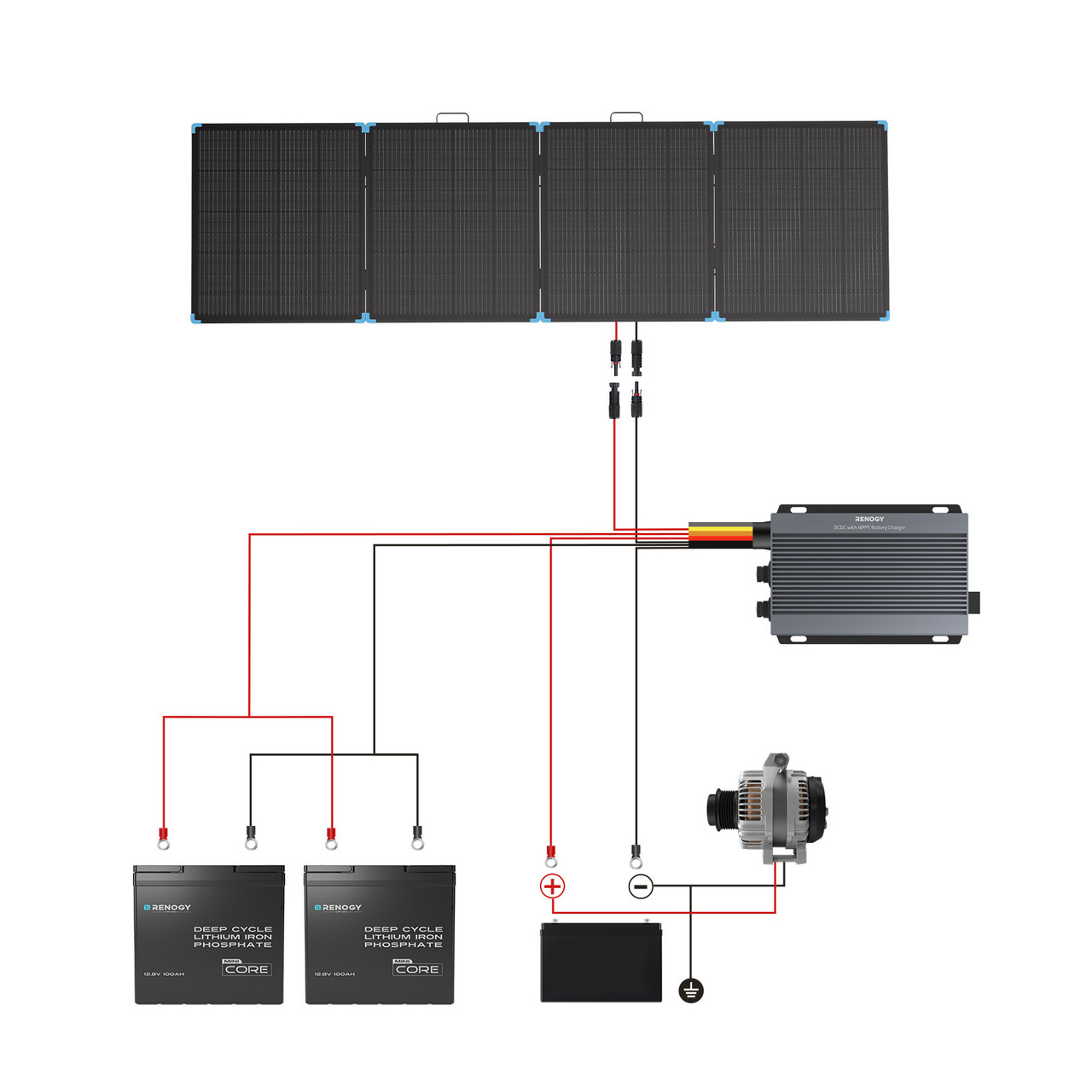 Renogy 400W Koper Surya Portab - Solar Panel 200W ulasan dan harga