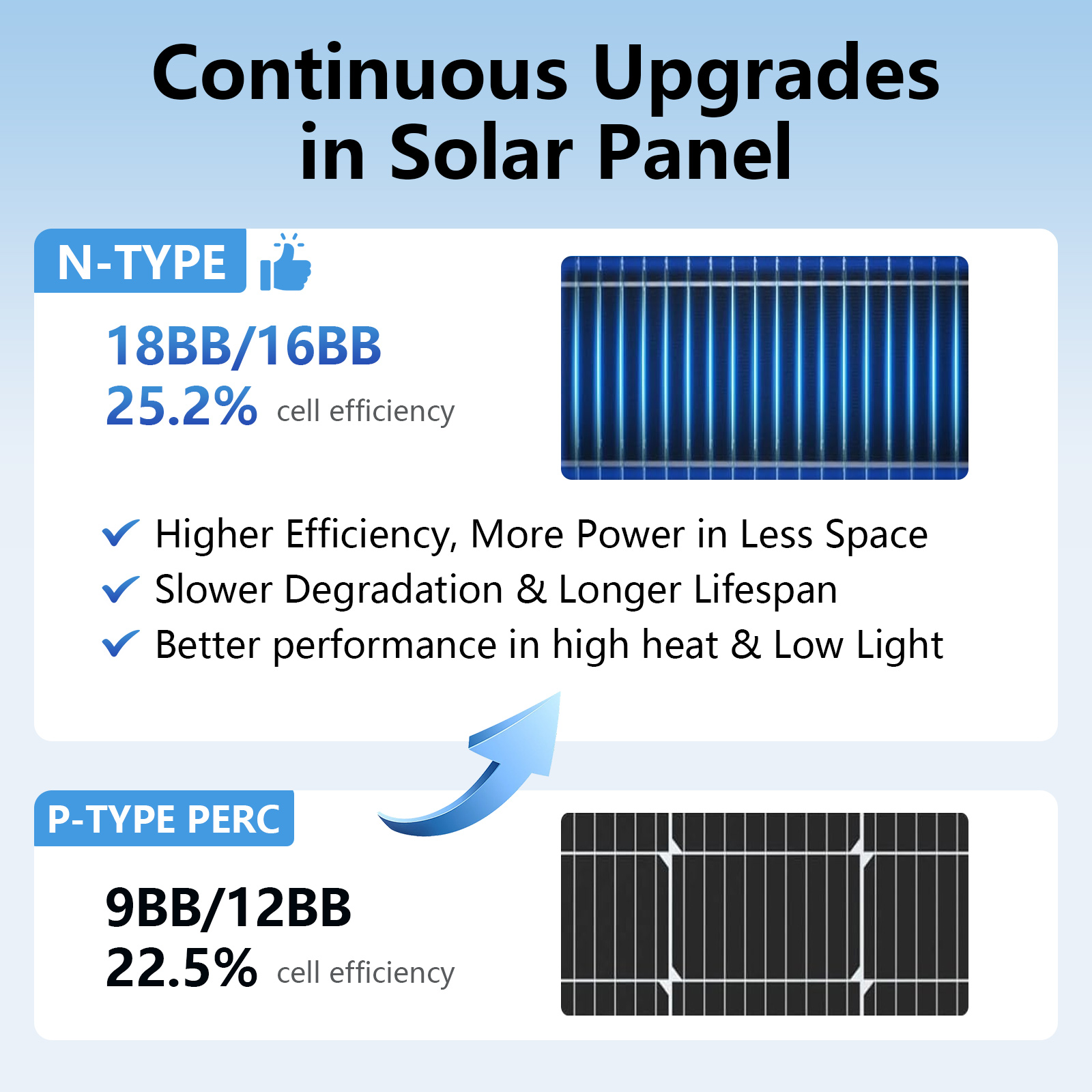 Panel Surya AeternaSol 18BB Hi - Solar Panel 200W ulasan dan harga